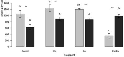 Functional Assemblages of Collembola Determine Soil Microbial Communities and Associated Functions